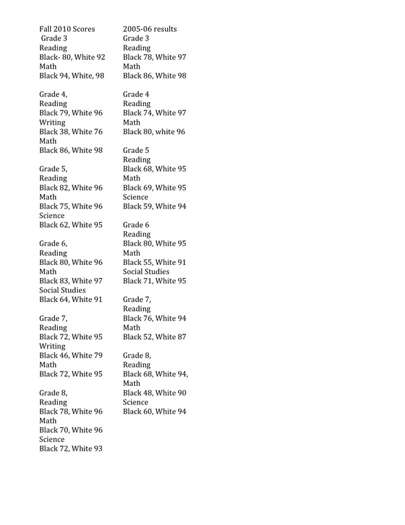 Achievement gap tables.jpg